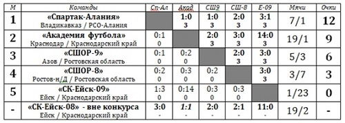 кубок юфо.jpg